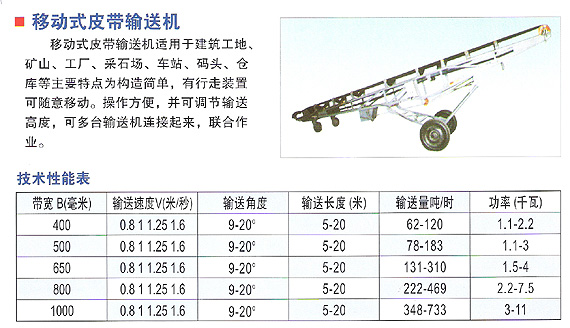 移動式皮帶輸送機